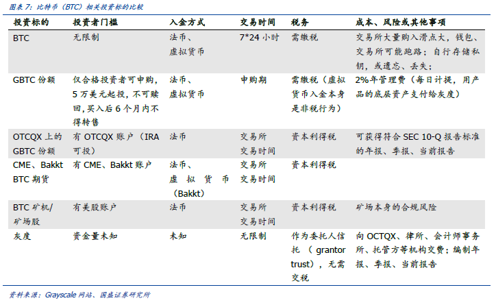 深度 | 探秘灰度GBTC：比特币市场明牌“巨鲸”