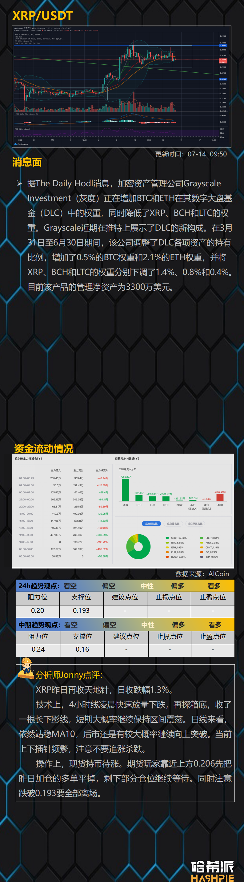BTC如期联动美股下跌，后市悬了