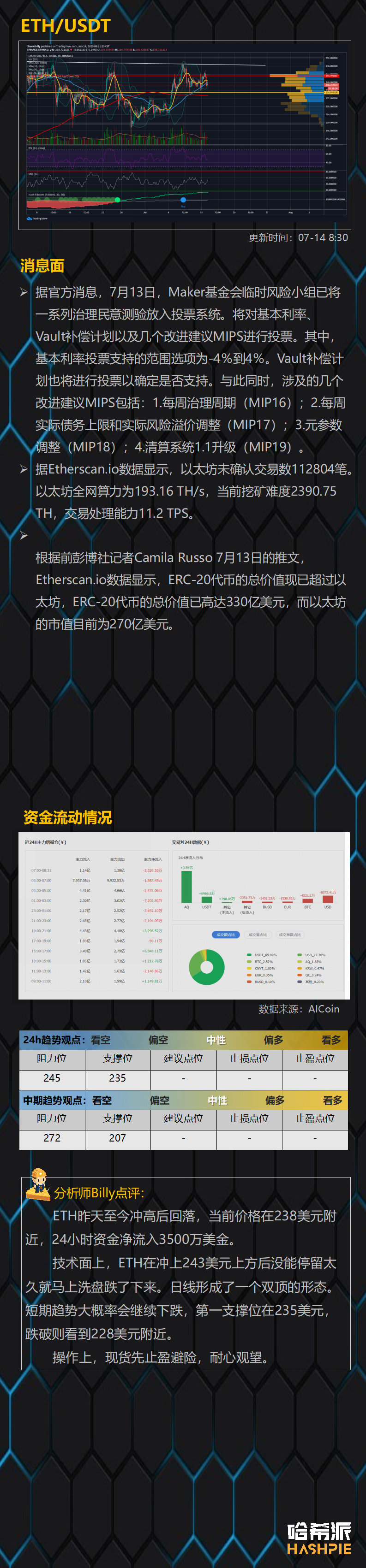 BTC如期联动美股下跌，后市悬了