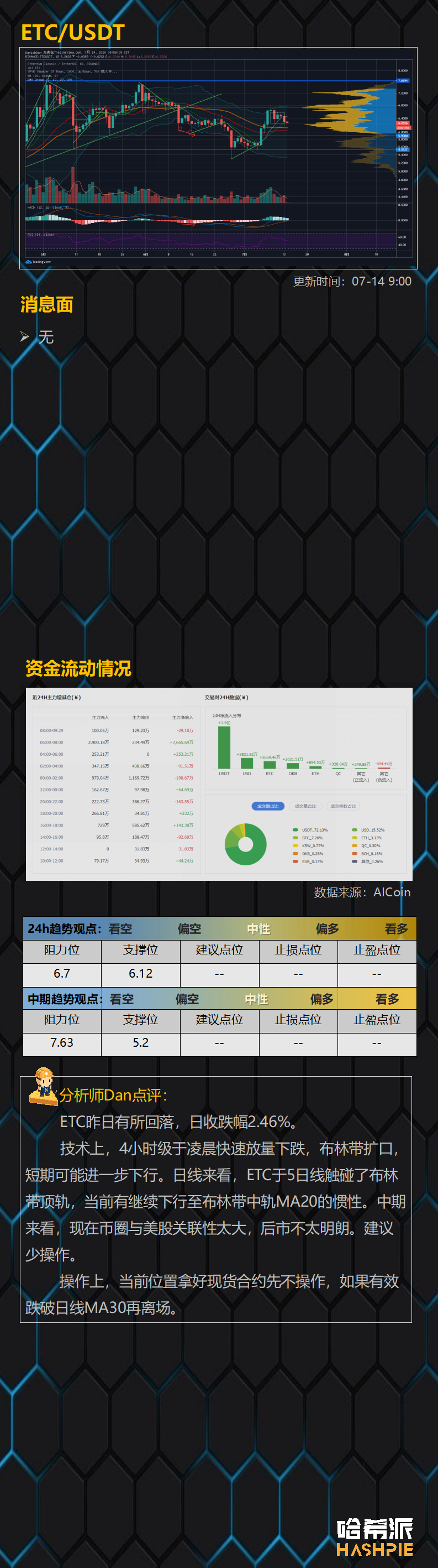BTC如期联动美股下跌，后市悬了