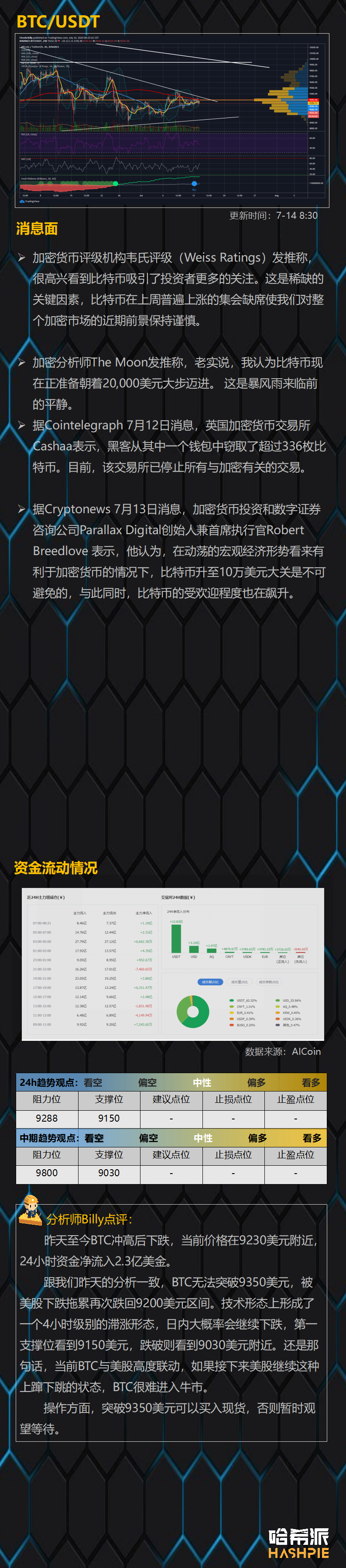 BTC如期联动美股下跌，后市悬了