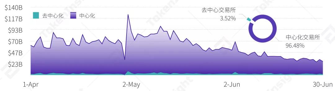 2020 Q2 数字资产现货交易所行业研究报告：热钱或渴望进入