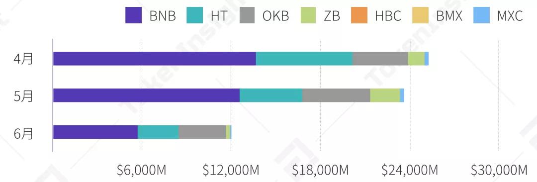 2020 Q2 数字资产现货交易所行业研究报告：热钱或渴望进入