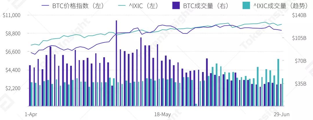 2020 Q2 数字资产现货交易所行业研究报告：热钱或渴望进入