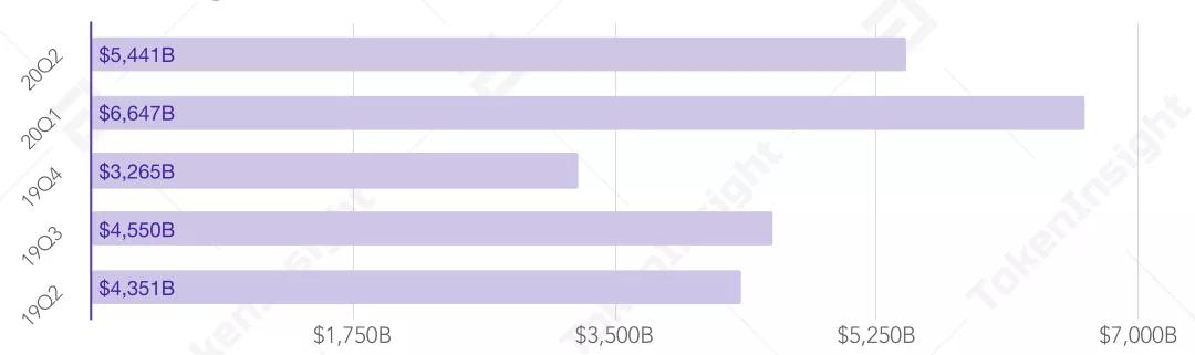 2020 Q2 数字资产现货交易所行业研究报告：热钱或渴望进入