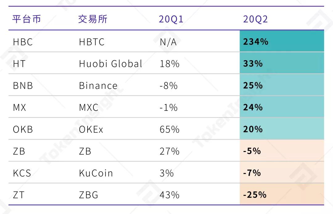 2020 Q2 数字资产现货交易所行业研究报告：热钱或渴望进入