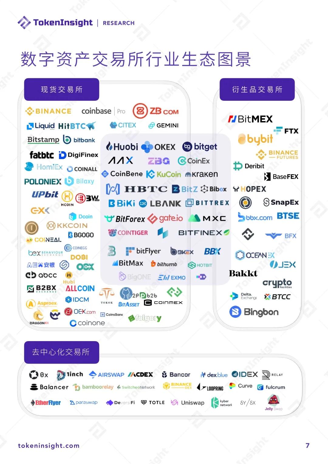 2020 Q2 数字资产现货交易所行业研究报告：热钱或渴望进入
