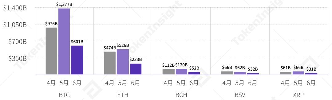 2020 Q2 数字资产现货交易所行业研究报告：热钱或渴望进入