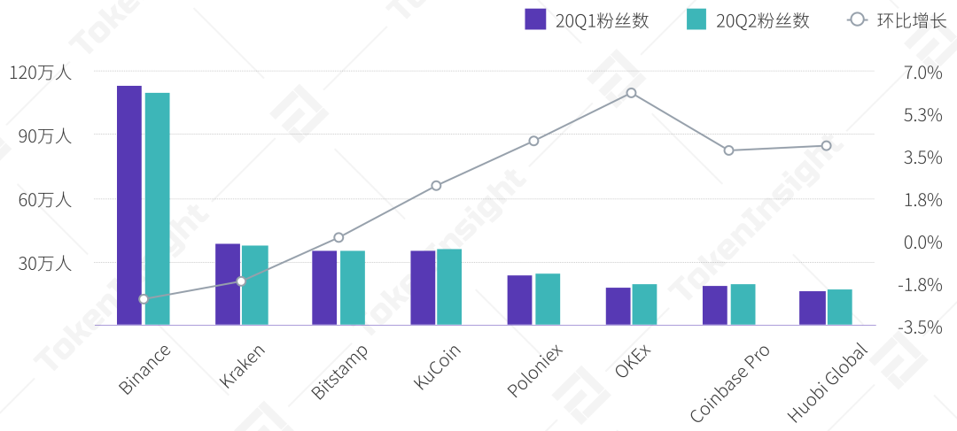2020 Q2 数字资产现货交易所行业研究报告：热钱或渴望进入