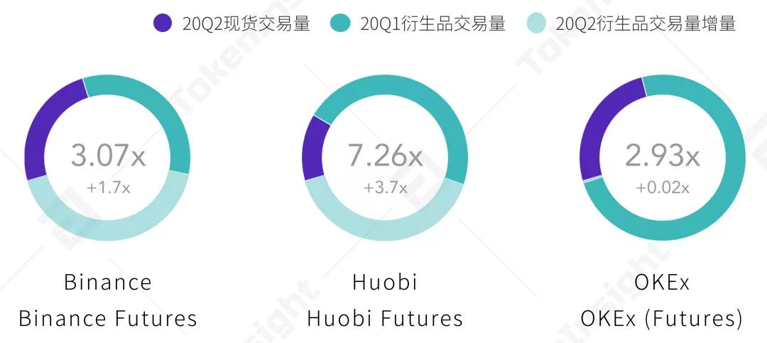 2020 Q2 数字资产现货交易所行业研究报告：热钱或渴望进入