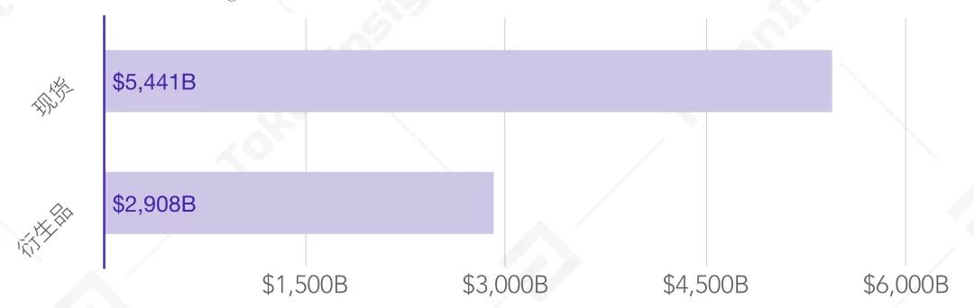 2020 Q2 数字资产现货交易所行业研究报告：热钱或渴望进入