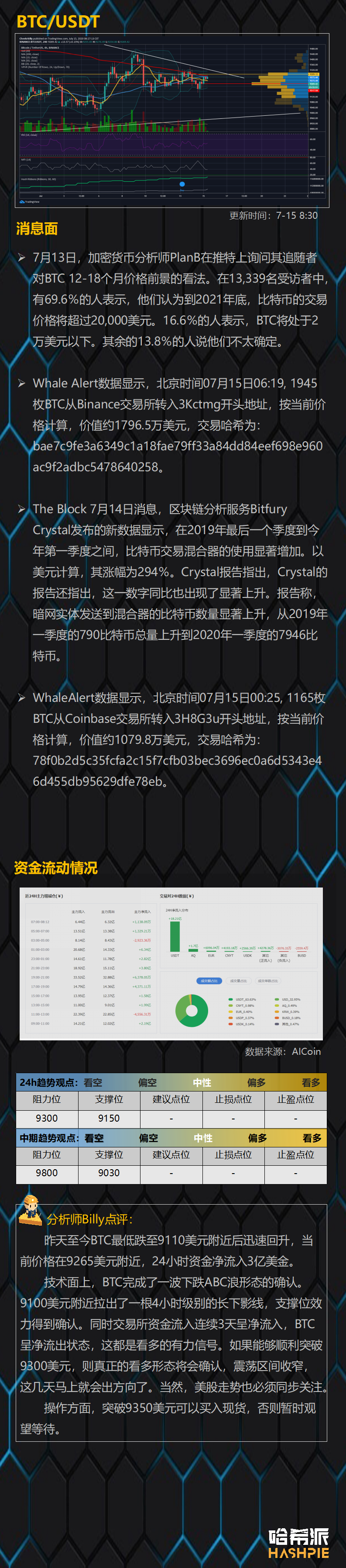 行情分析 | 美股暂时稳住，大盘多头有希望