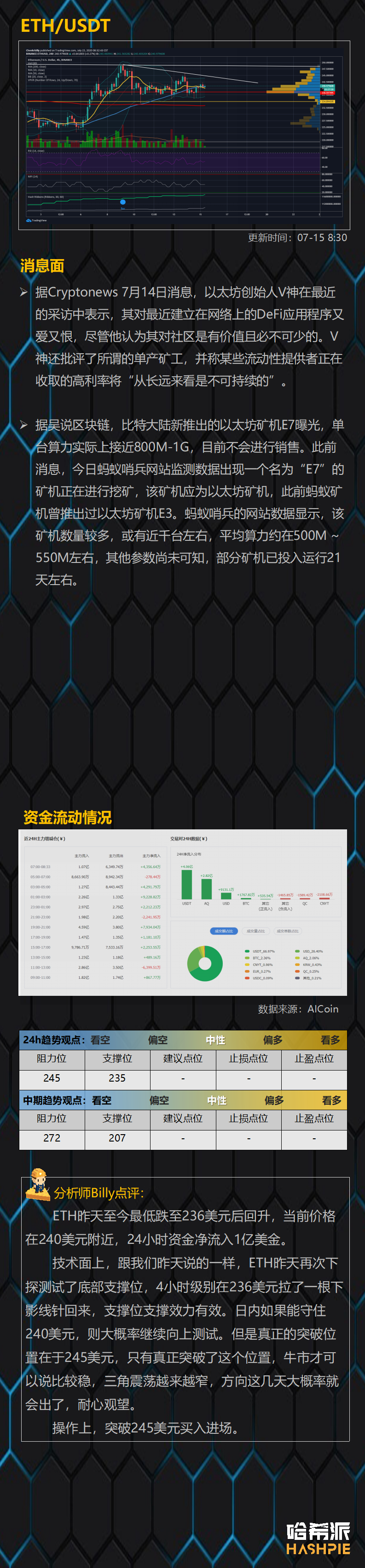 行情分析 | 美股暂时稳住，大盘多头有希望