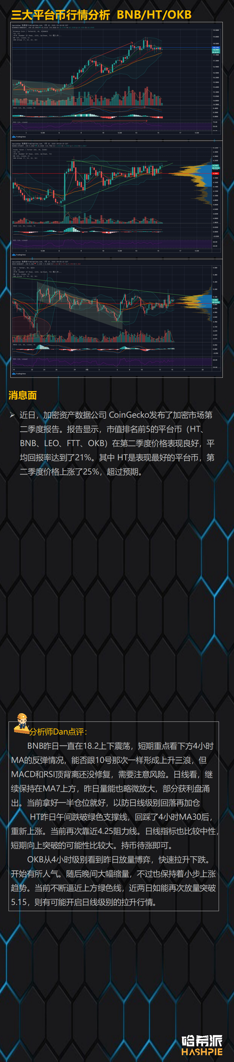 行情分析 | 美股暂时稳住，大盘多头有希望
