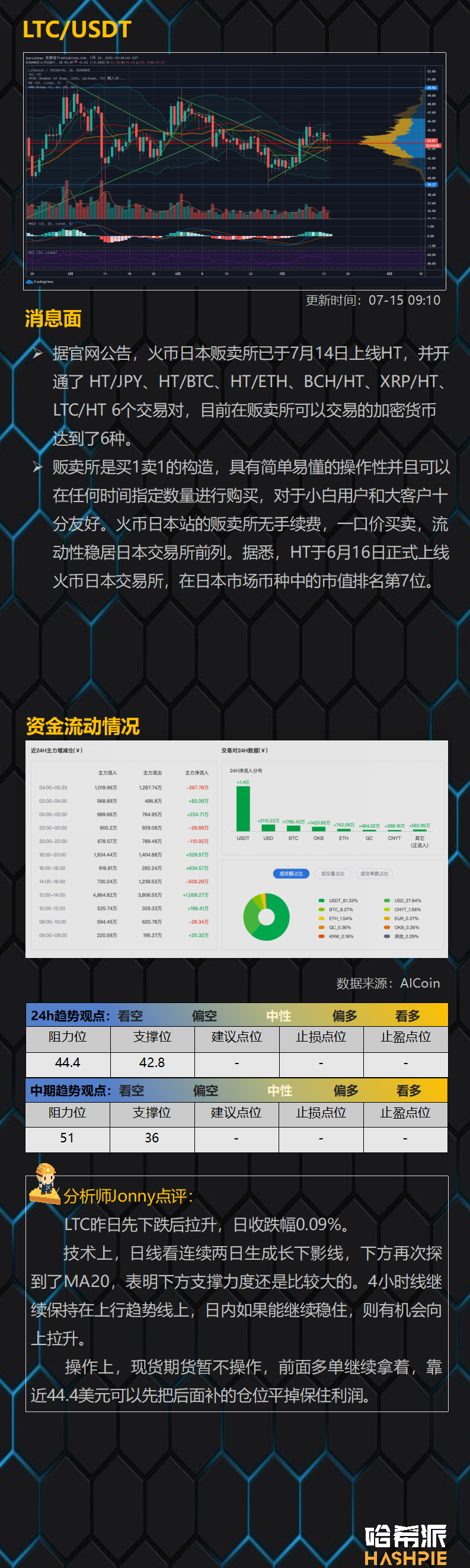 行情分析 | 美股暂时稳住，大盘多头有希望
