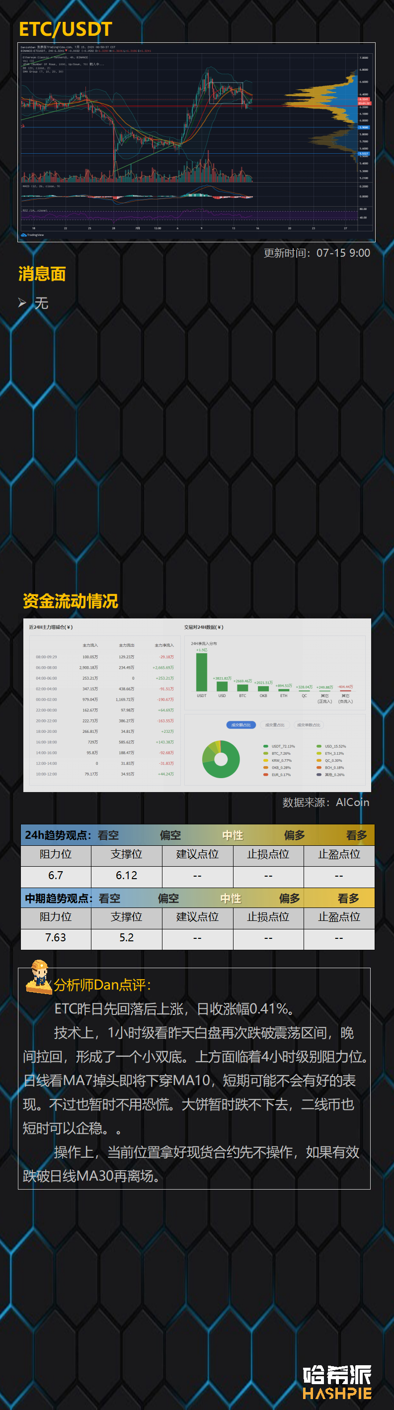 行情分析 | 美股暂时稳住，大盘多头有希望