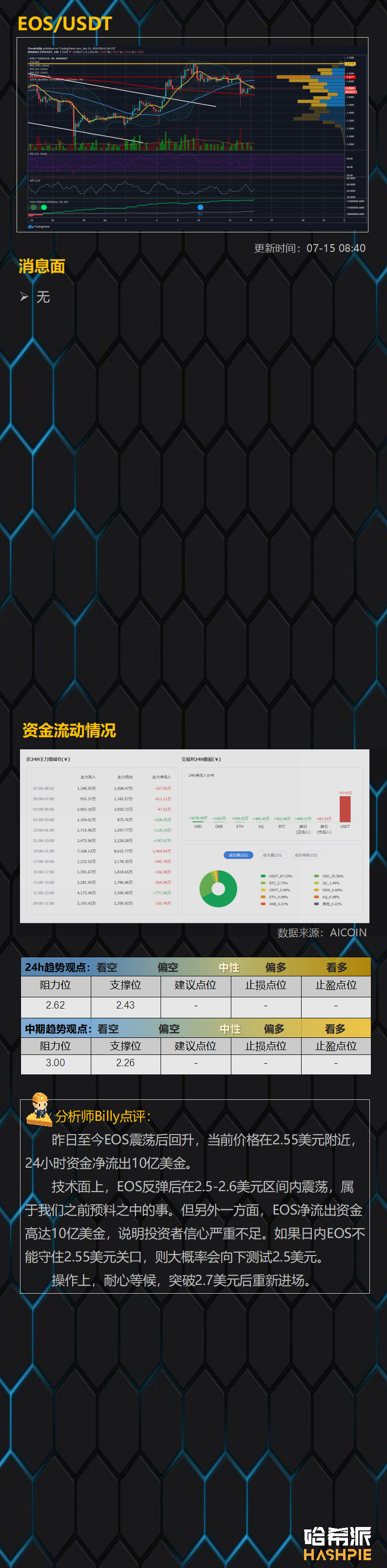 行情分析 | 美股暂时稳住，大盘多头有希望
