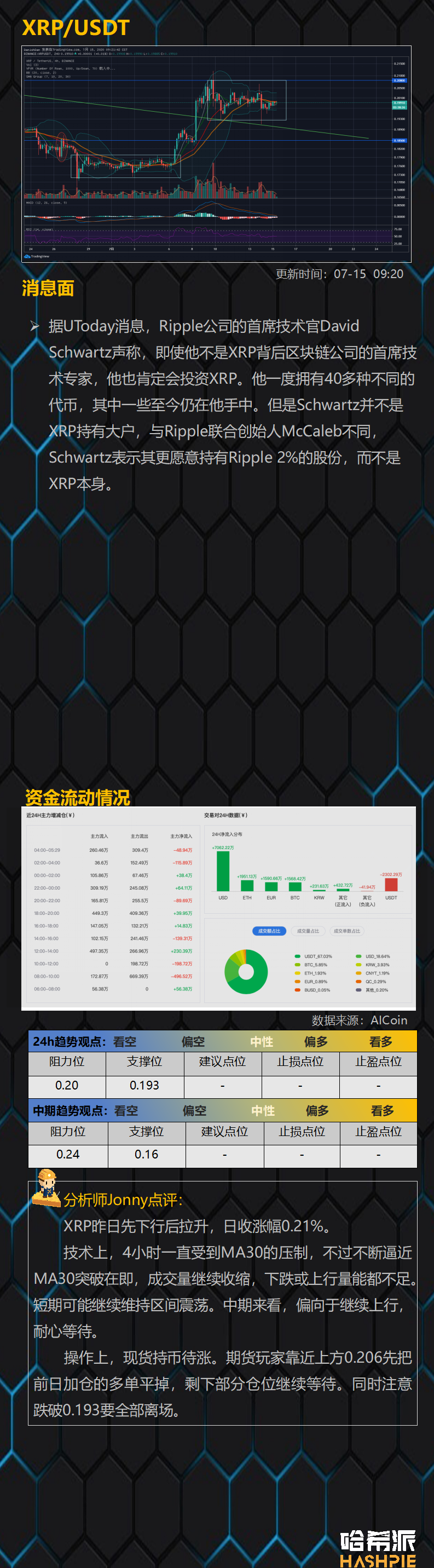 行情分析 | 美股暂时稳住，大盘多头有希望