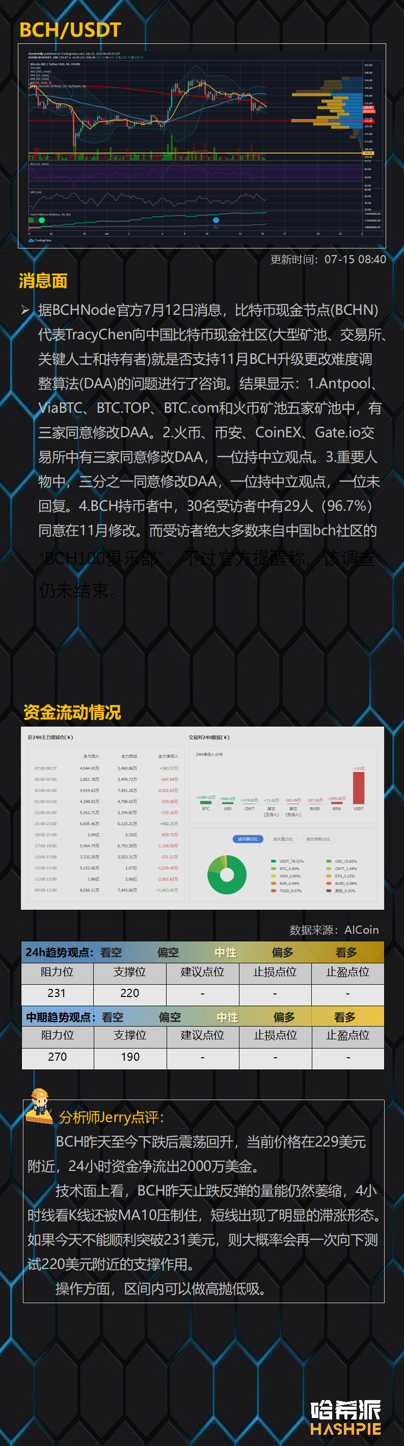 行情分析 | 美股暂时稳住，大盘多头有希望