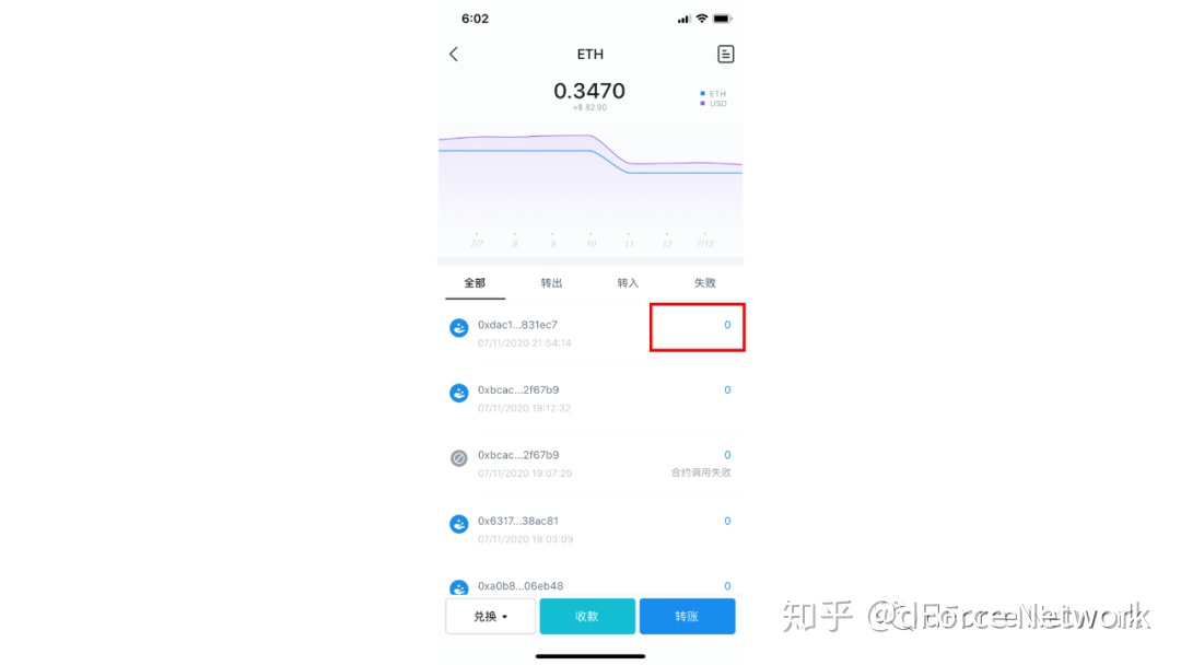 干货 | 参与Defi挖矿前，你需要准备什么？