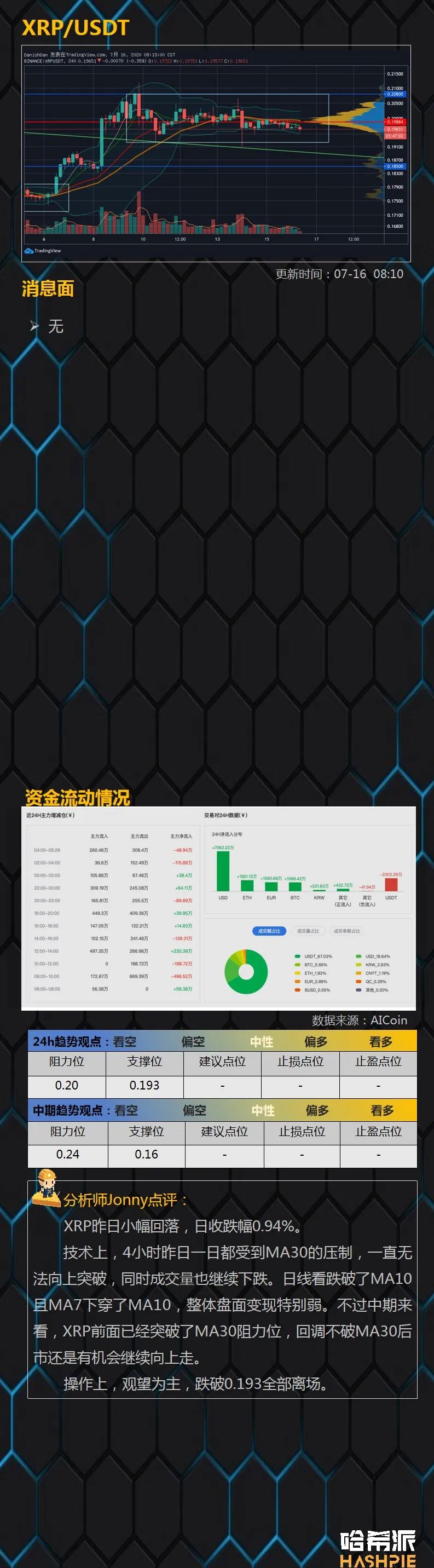 推特被黑，反倒给比特币宣传了一把？