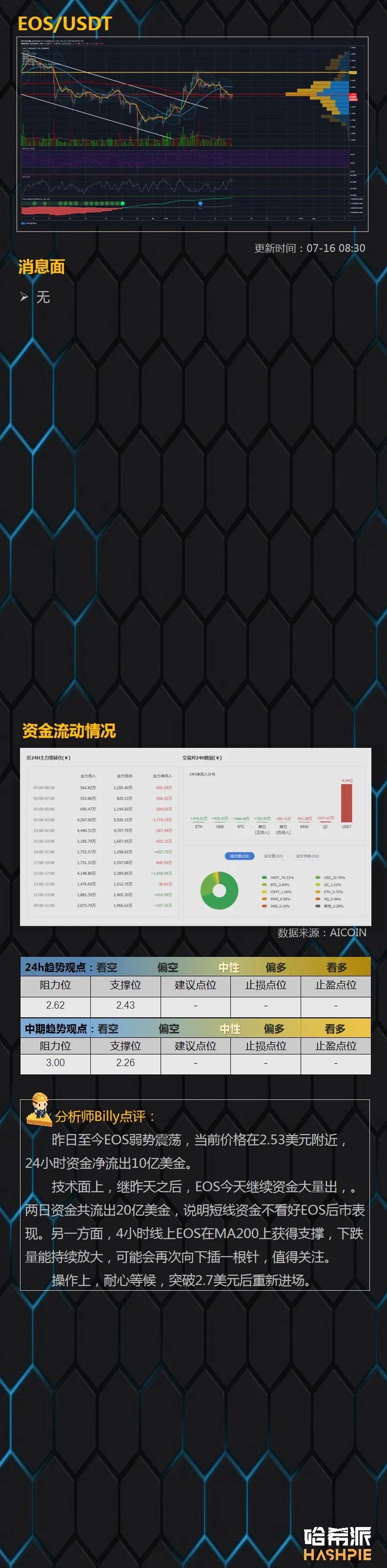 推特被黑，反倒给比特币宣传了一把？