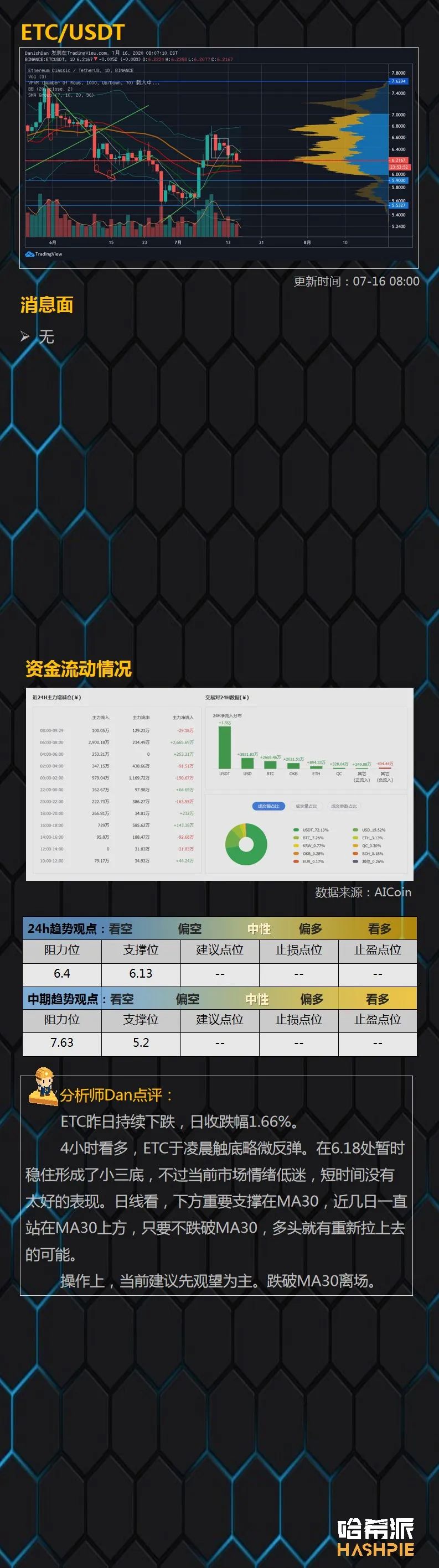 推特被黑，反倒给比特币宣传了一把？