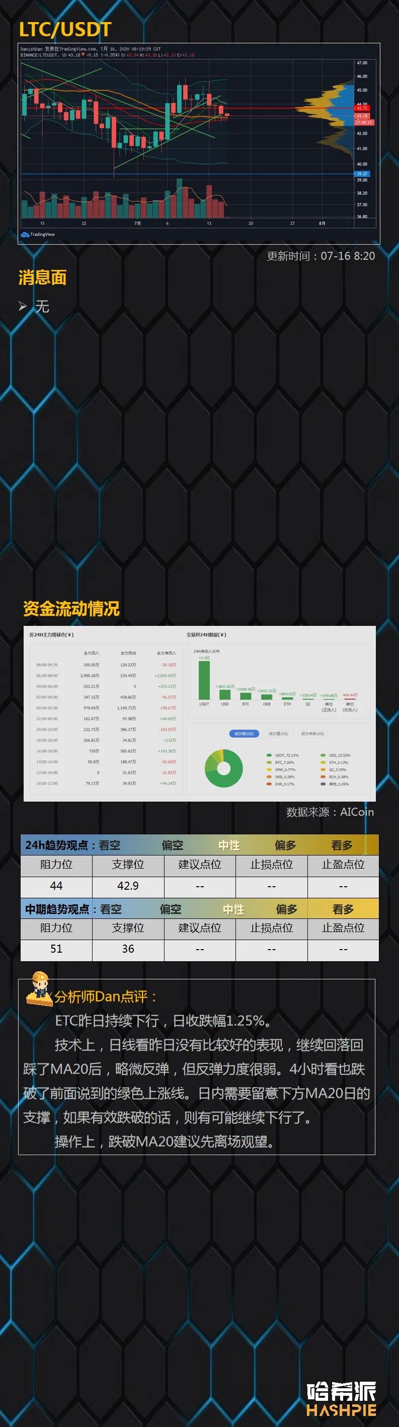 推特被黑，反倒给比特币宣传了一把？