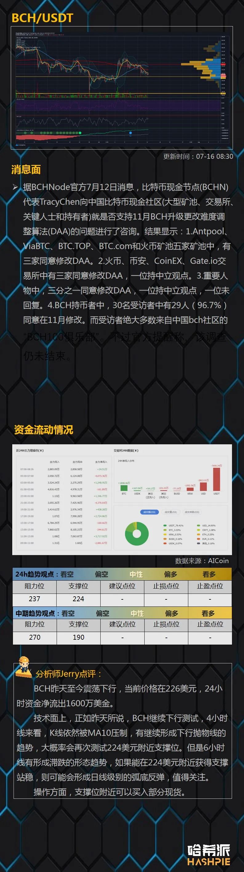推特被黑，反倒给比特币宣传了一把？