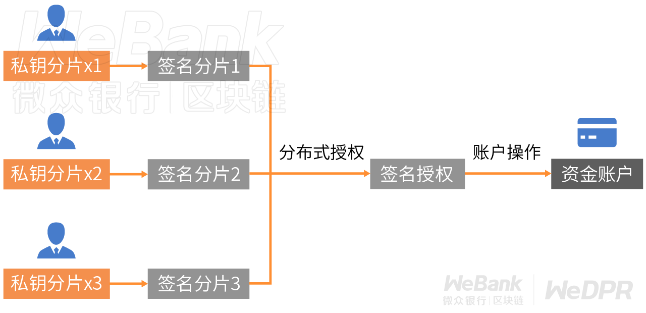 数字化契约如何守护?解析多方门限签名的妙用
