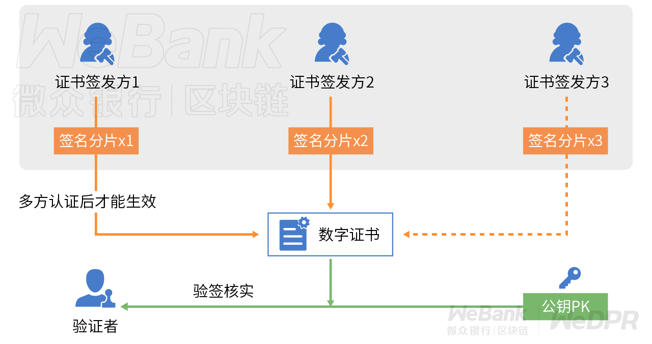 数字化契约如何守护？解析多方门限签名的妙用
