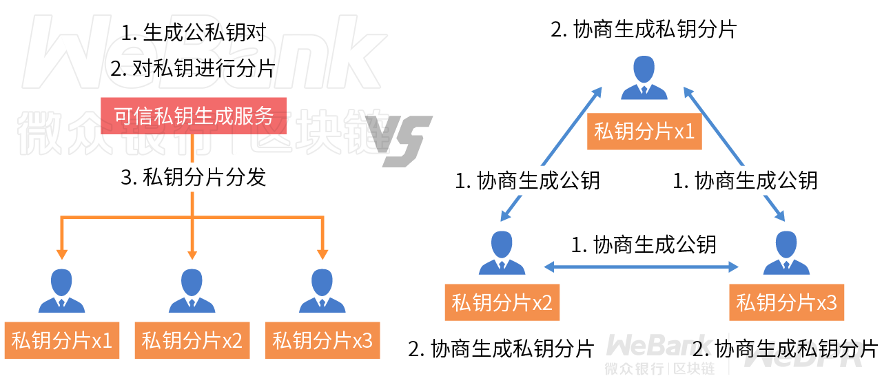 数字化契约如何守护?解析多方门限签名的妙用