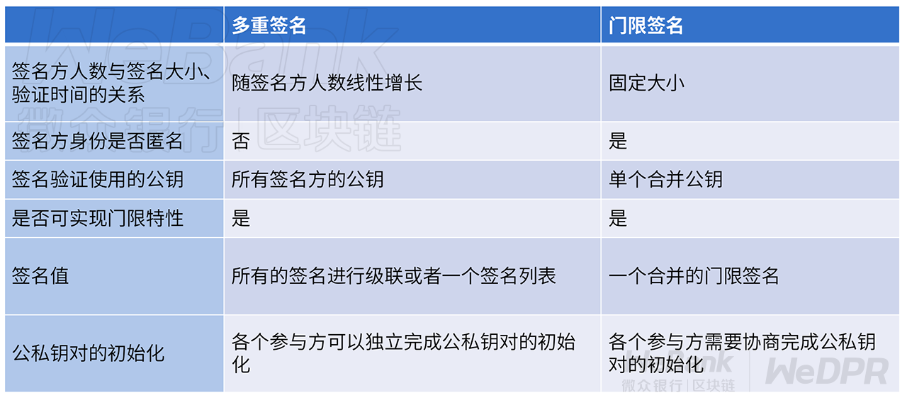 数字化契约如何守护？解析多方门限签名的妙用