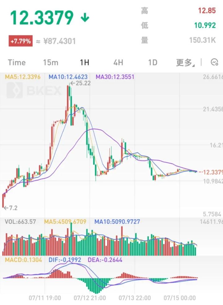 NXM暴涨背后：DeFi市场需求，还是炒作投机需求？
