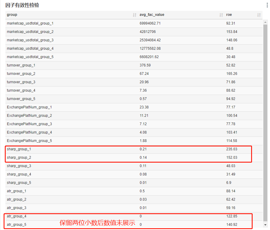 山寨币指南：符合这4个标准的小币种，收益远超过BTC