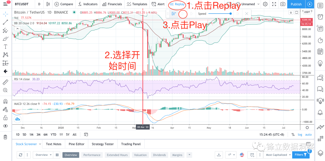 策略 | 如何借鉴“量化交易”提高数字货币交易中的胜率