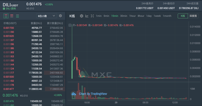 发币自救失败 D站死于盗版
