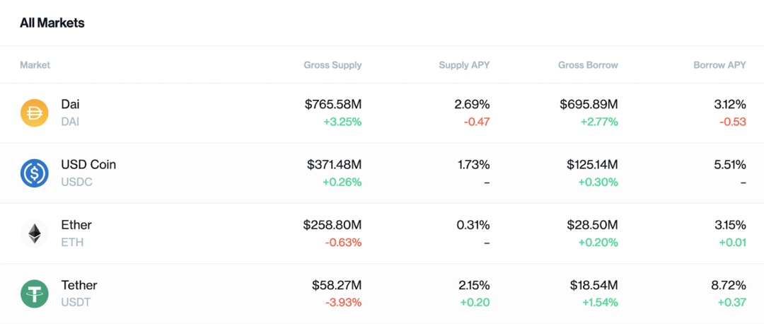 DeFi | 一文读懂最火爆的流动性挖矿