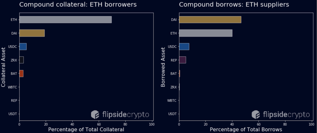 DeFi | 一文读懂最火爆的流动性挖矿