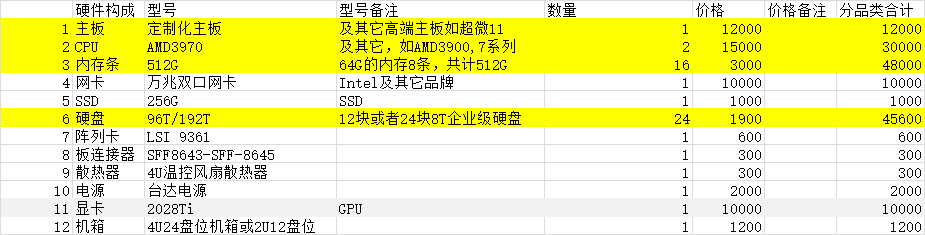 矿机or算力：如何破局Filecoin？
