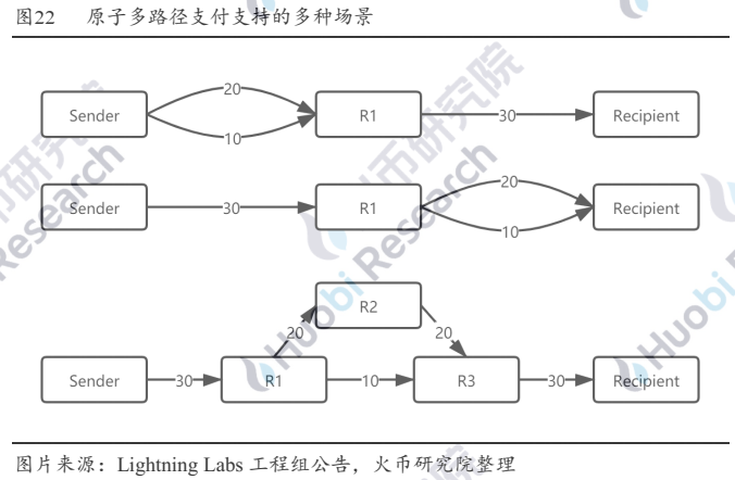 超越白皮书：穿云而过的闪电网络