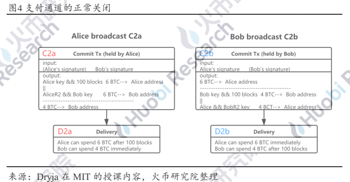 超越白皮书：穿云而过的闪电网络