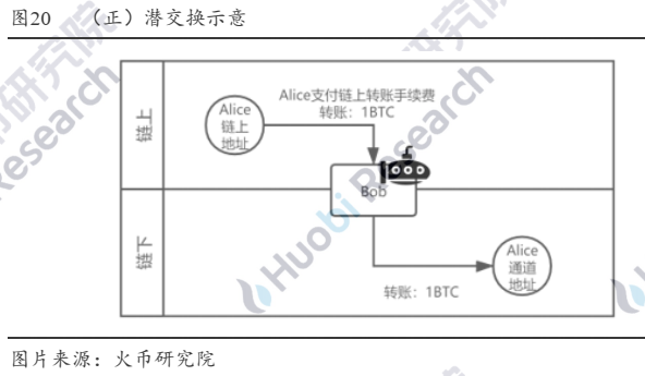 超越白皮书：穿云而过的闪电网络