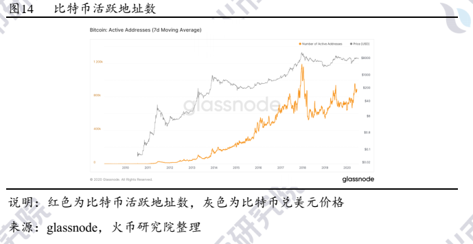 超越白皮书：穿云而过的闪电网络