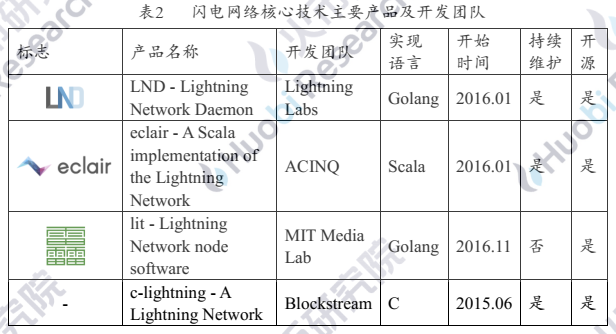 超越白皮书：穿云而过的闪电网络