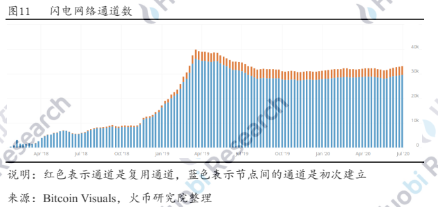 超越白皮书：穿云而过的闪电网络