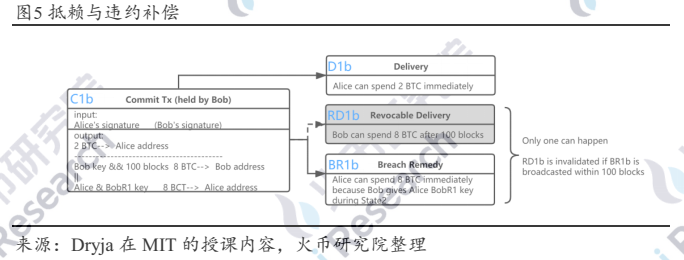 超越白皮书：穿云而过的闪电网络