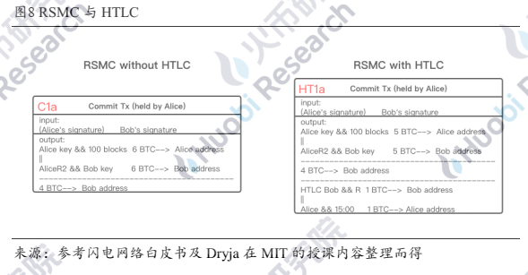 超越白皮书：穿云而过的闪电网络