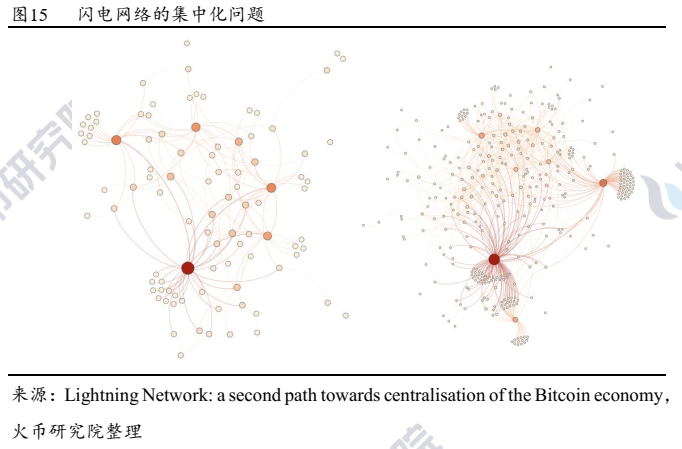 超越白皮书：穿云而过的闪电网络