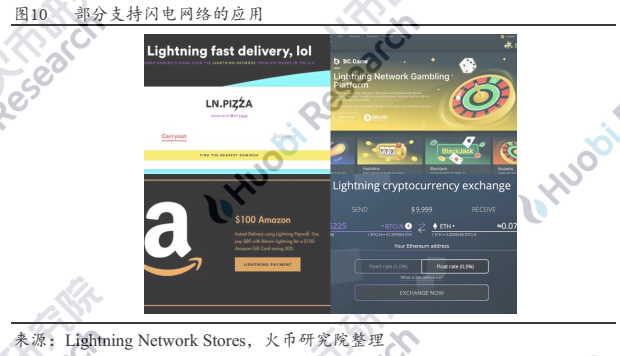 超越白皮书：穿云而过的闪电网络